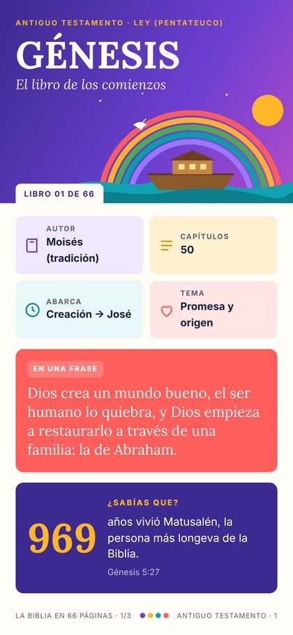 Página de Génesis en la versión para celular
