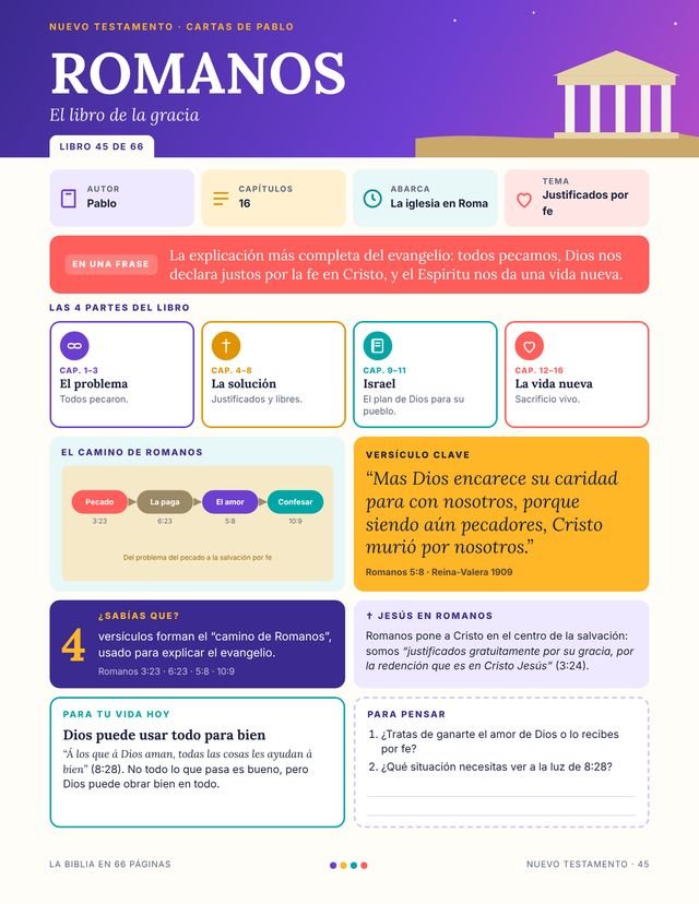 Página de Romanos